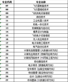 江西航空職業(yè)技術(shù)學(xué)院2019年在贛招生志愿填報(bào)指南