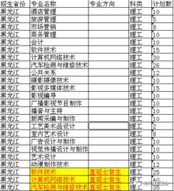 2018年各省高考成績查詢及志愿填報(bào)時(shí)間指南