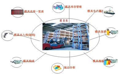 微締MES模具管理軟件系統(tǒng) 驅(qū)動(dòng)模具企業(yè)信息化與智能化管理升級(jí)