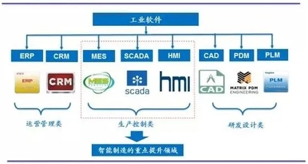 智能化工廠的六大核心特征及其對(duì)定制化企業(yè)管理軟件開(kāi)發(fā)的關(guān)鍵影響