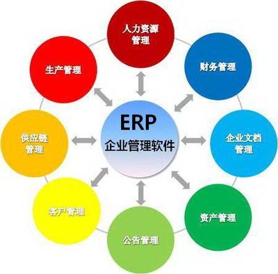 ERP管理系統(tǒng) 驅(qū)動(dòng)企業(yè)數(shù)字化轉(zhuǎn)型與高效運(yùn)營(yíng)的核心引擎