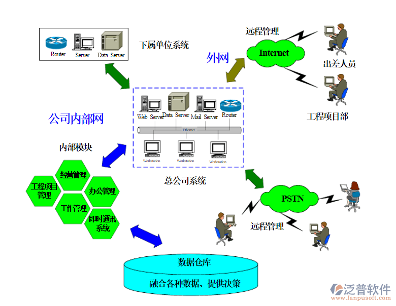 探索基建項目管理軟件 企業(yè)數(shù)字化轉型的關鍵工具